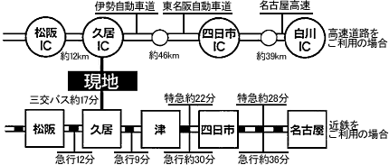 グリーンヒル久居 案内図